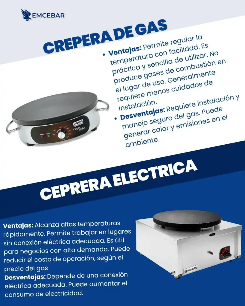 Tipos de creperas