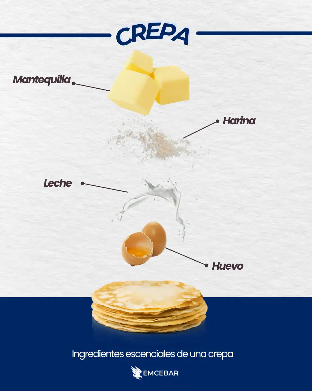 Ingredientes Escenciales de una crepa