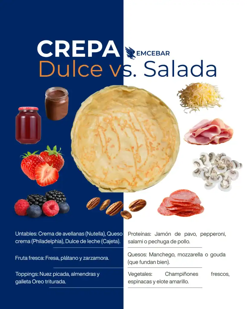tipos de crepas