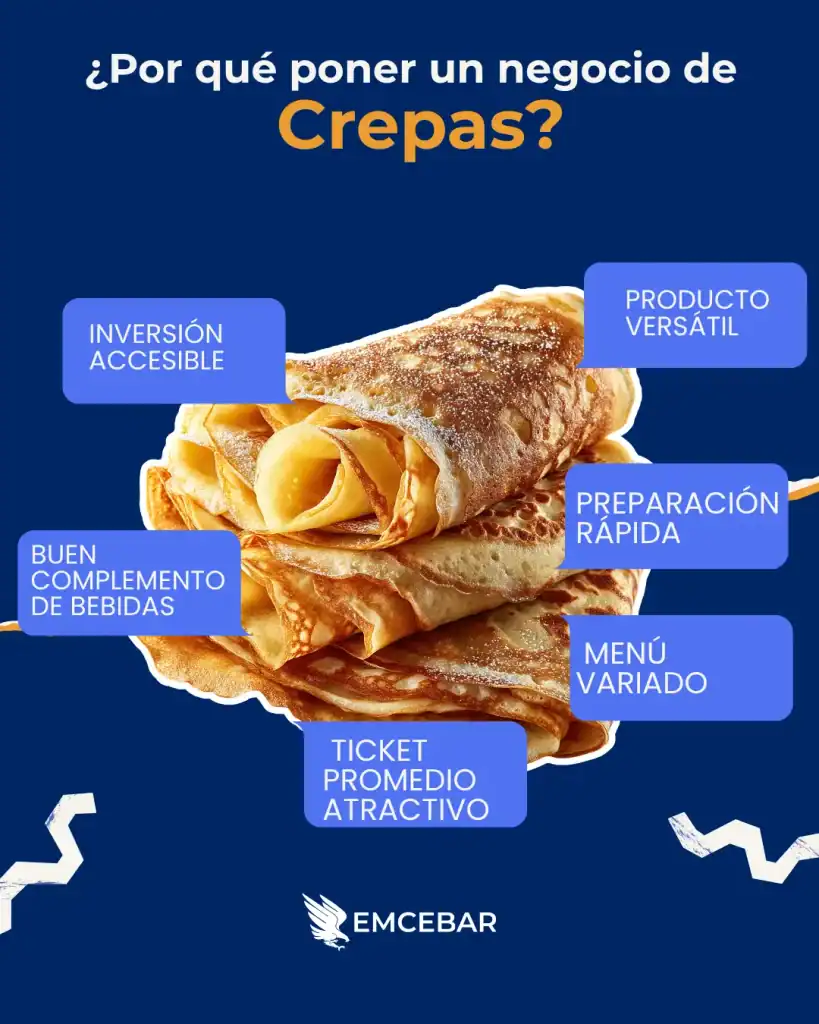 ¿Cómo poner un negocio de crepas?
